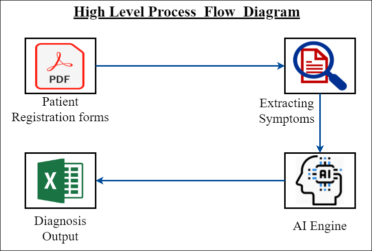 Revised_FlowDiagram (2)