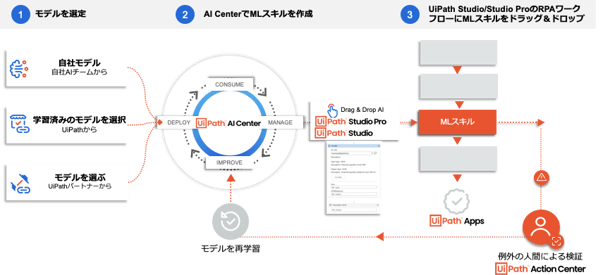 AI-Center-Overview