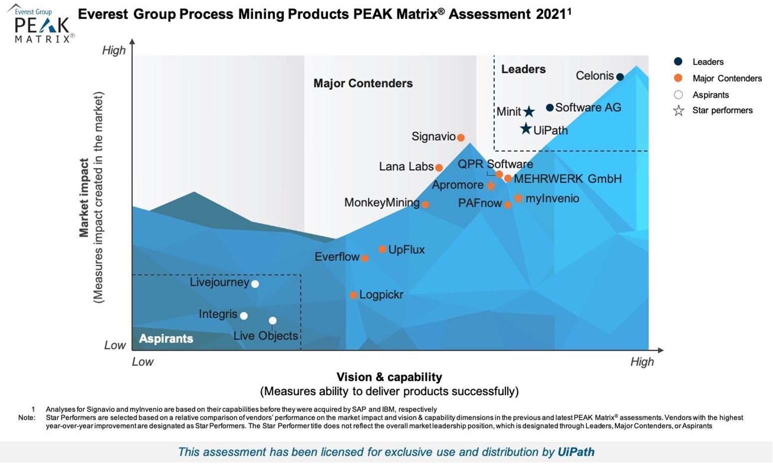 EGPM-Process-Mining-2021_image